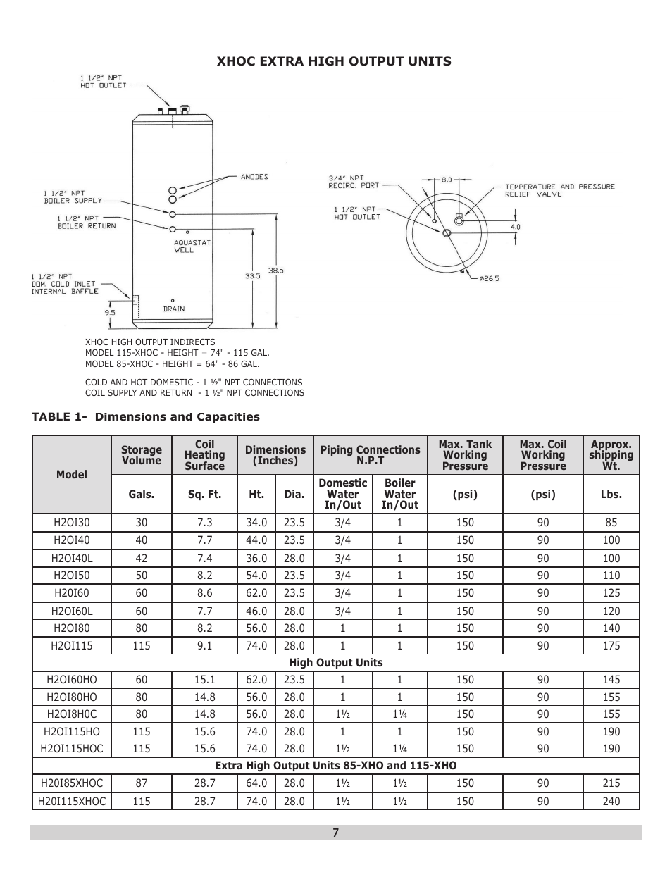 Dunkirk H2OI Single Coil Stainless Steel Indirect Water Heaters User Manual | Page 7 / 28