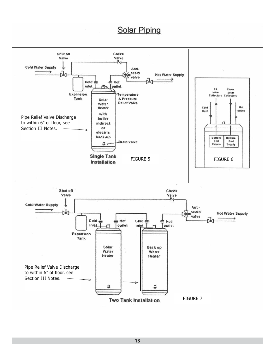 Dunkirk H2OI Stainless Steel Dual Coil Solar Water Heaters User Manual | Page 13 / 24