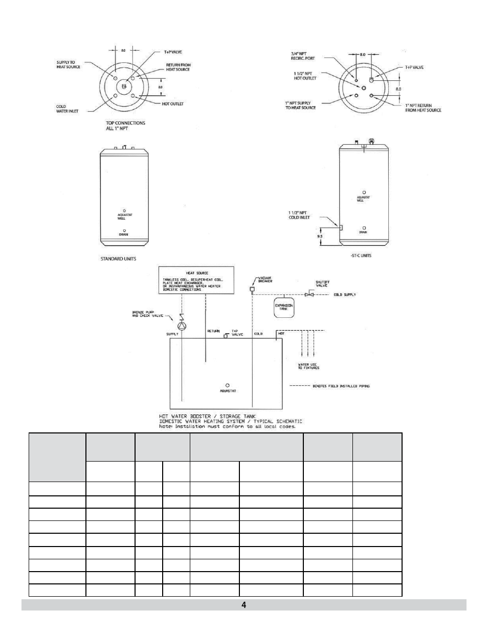 Dunkirk H2OST Stainless Steel Storage Tanks User Manual | Page 4 / 12