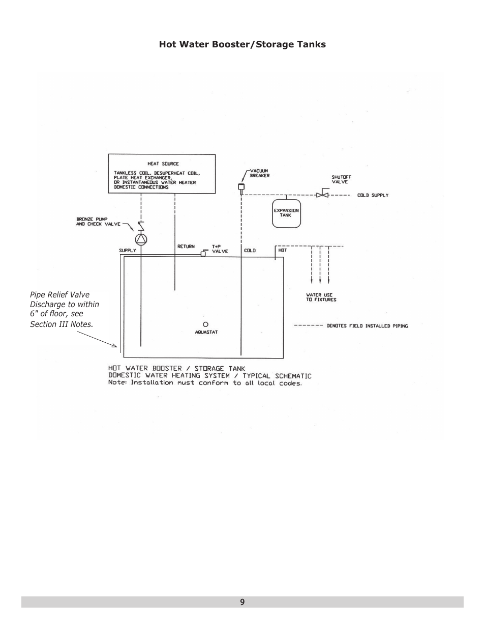 Dunkirk H2OST Stainless Steel Storage Tanks User Manual | Page 9 / 12