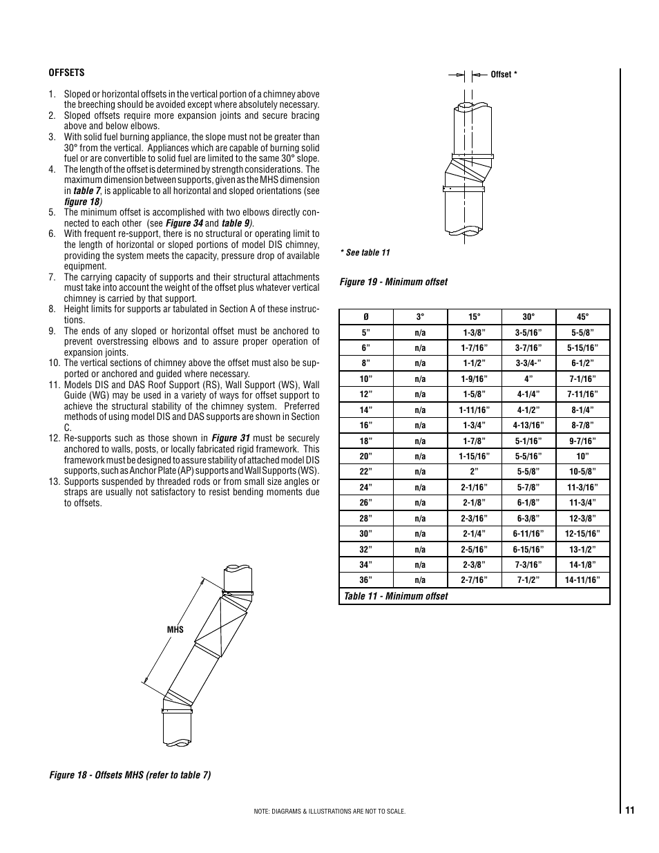 DuraVent DuraStack Installation User Manual | Page 11 / 32