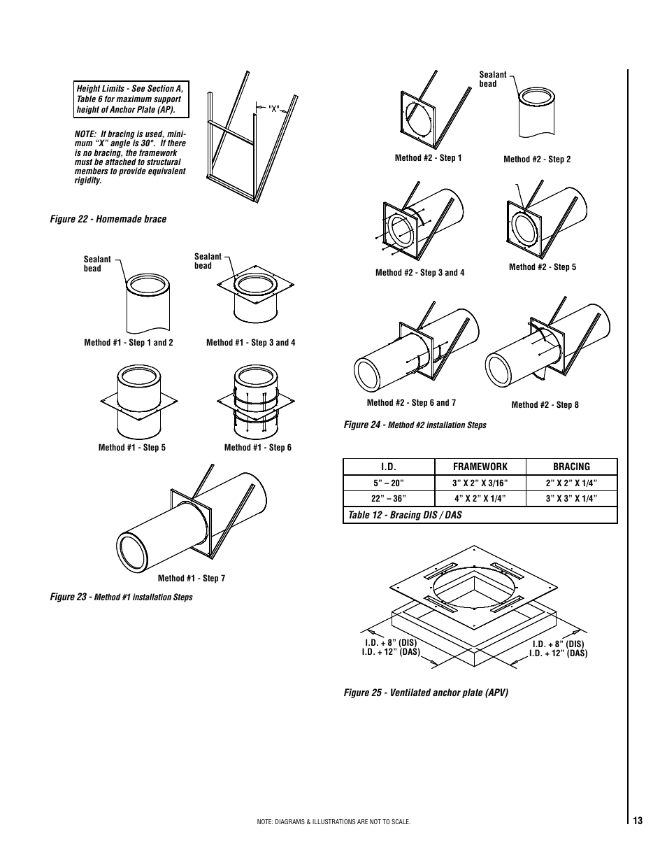 DuraVent DuraStack Installation User Manual | Page 13 / 32