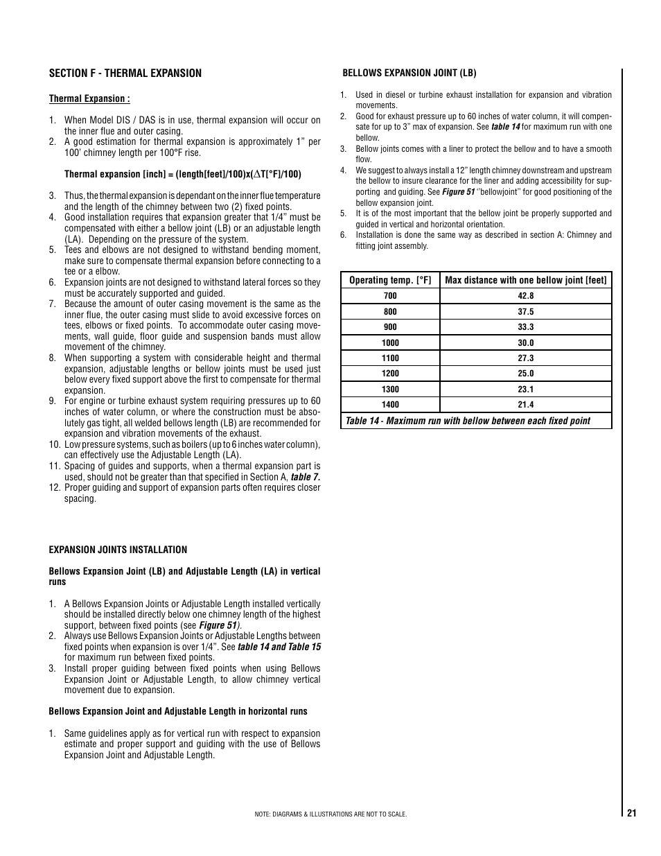 DuraVent DuraStack Installation User Manual | Page 21 / 32