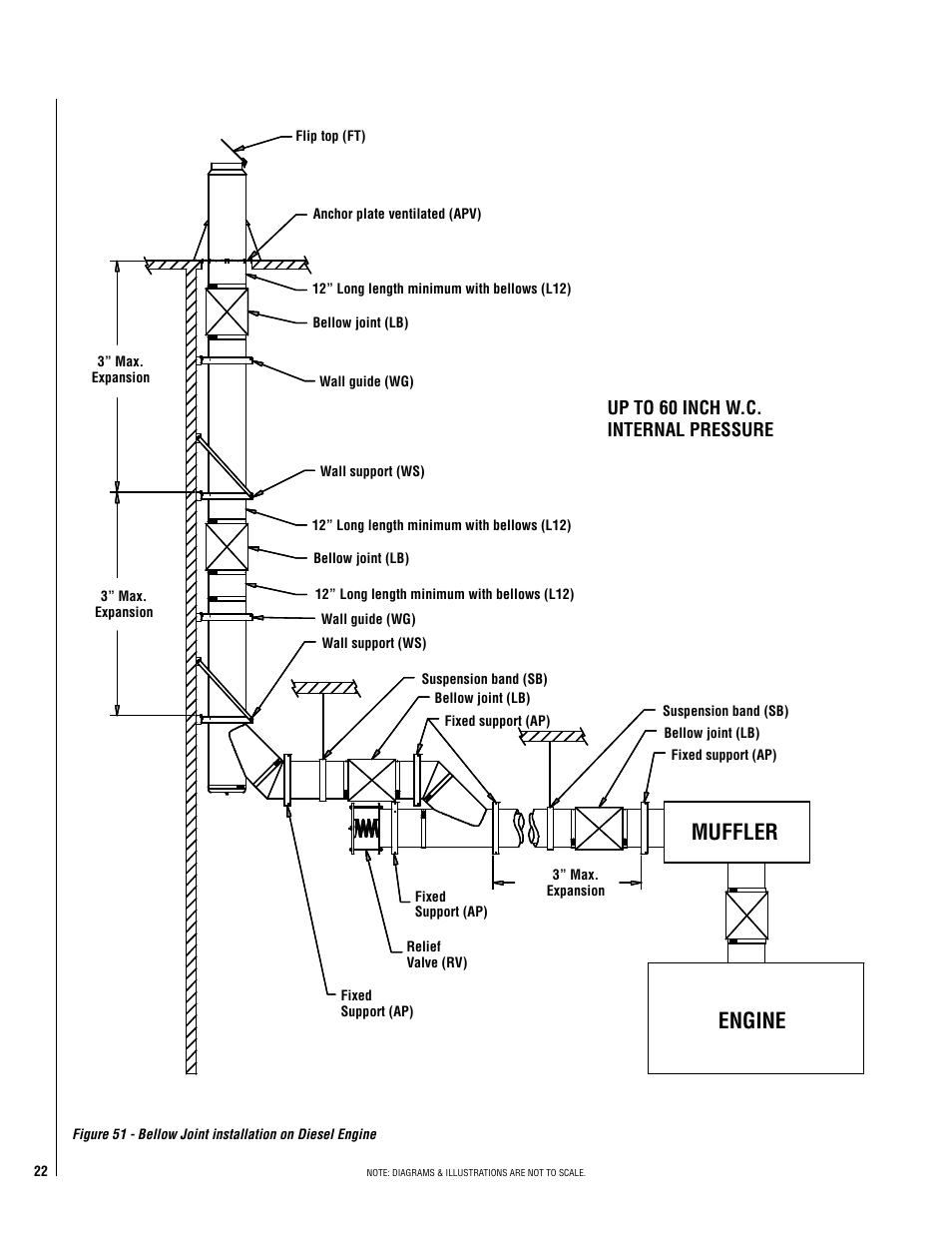 Muffler engine, Up to 60 inch w.c. internal pressure | DuraVent DuraStack Installation User Manual | Page 22 / 32