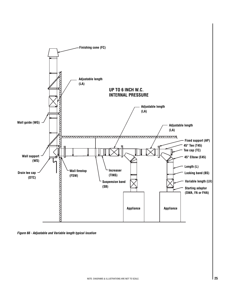 Up to 6 inch w.c. internal pressure | DuraVent DuraStack Installation User Manual | Page 25 / 32