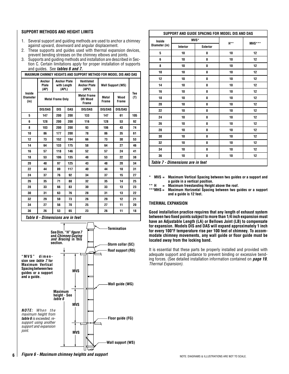Figure 6 - maximum chimney heights and support, Table 7 | DuraVent DuraStack Installation User Manual | Page 6 / 32