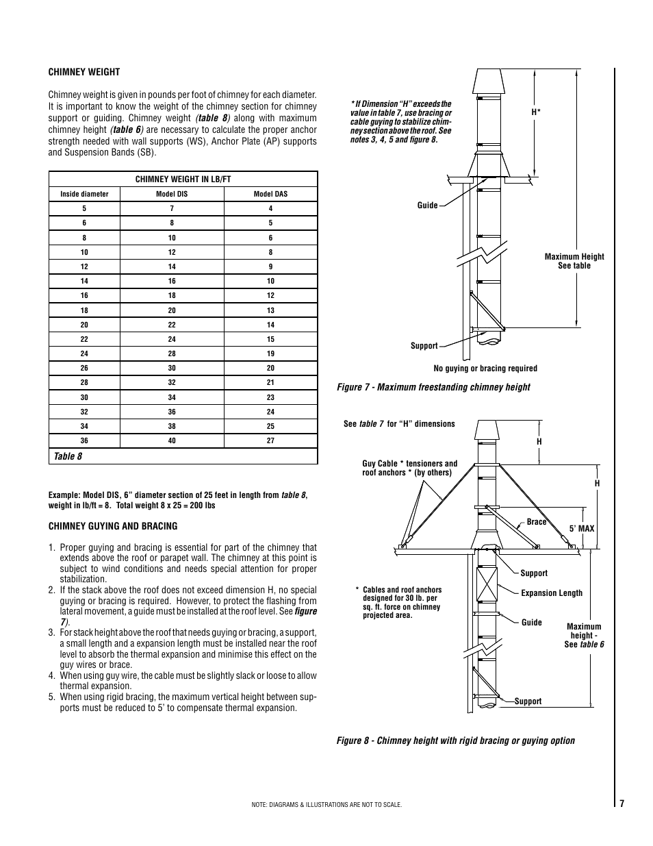 DuraVent DuraStack Installation User Manual | Page 7 / 32