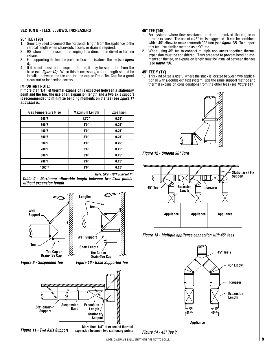 DuraVent DuraStack Installation User Manual | Page 9 / 32