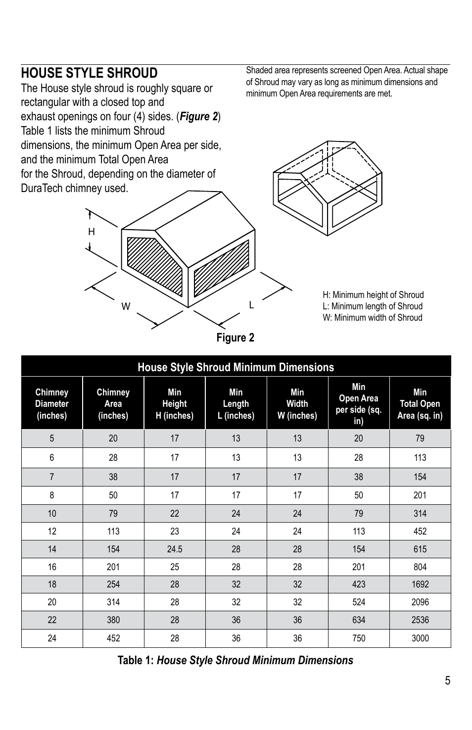 House style shroud | DuraVent DuraTech Shroud User Manual | Page 5 / 8