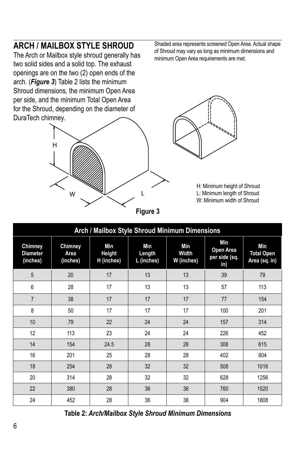 Arch / mailbox style shroud, 6arch / mailbox style shroud minimum dimensions | DuraVent DuraTech Shroud User Manual | Page 6 / 8