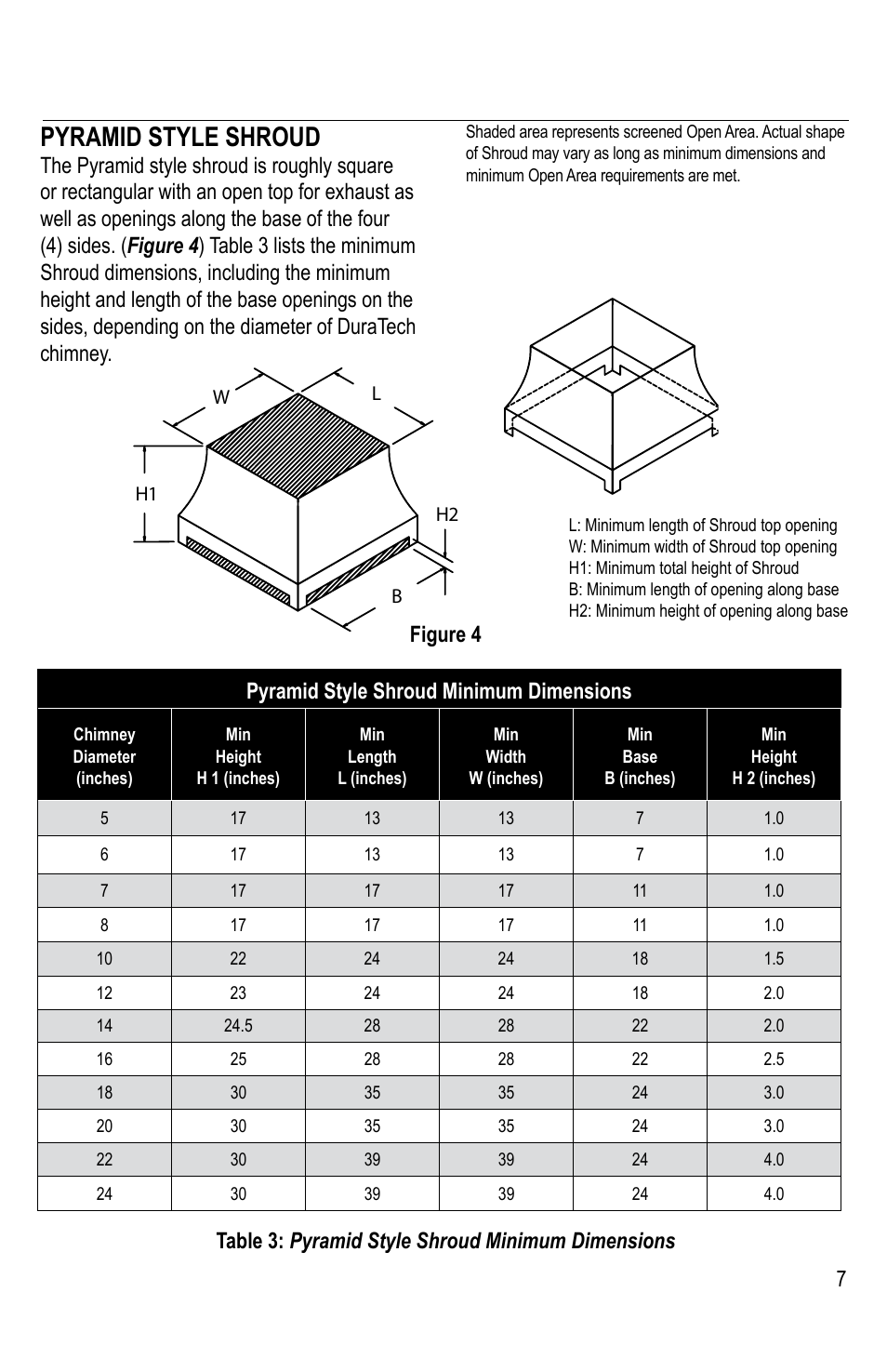 Pyramid style shroud, 7pyramid style shroud minimum dimensions | DuraVent DuraTech Shroud User Manual | Page 7 / 8