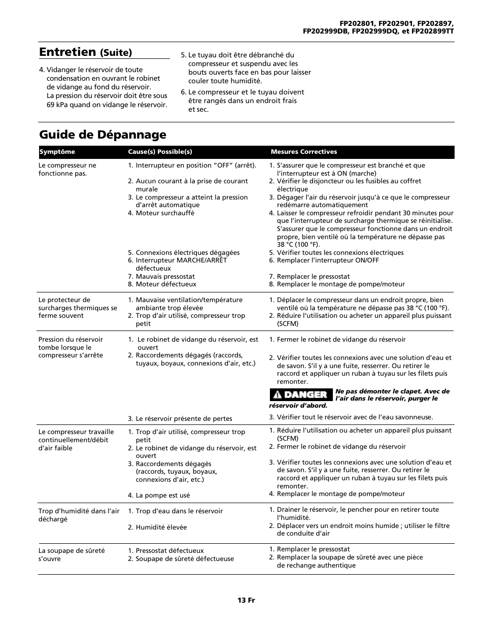 Guide de dépannage, Entretien | Campbell Hausfeld FP202899TT User Manual | Page 13 / 24