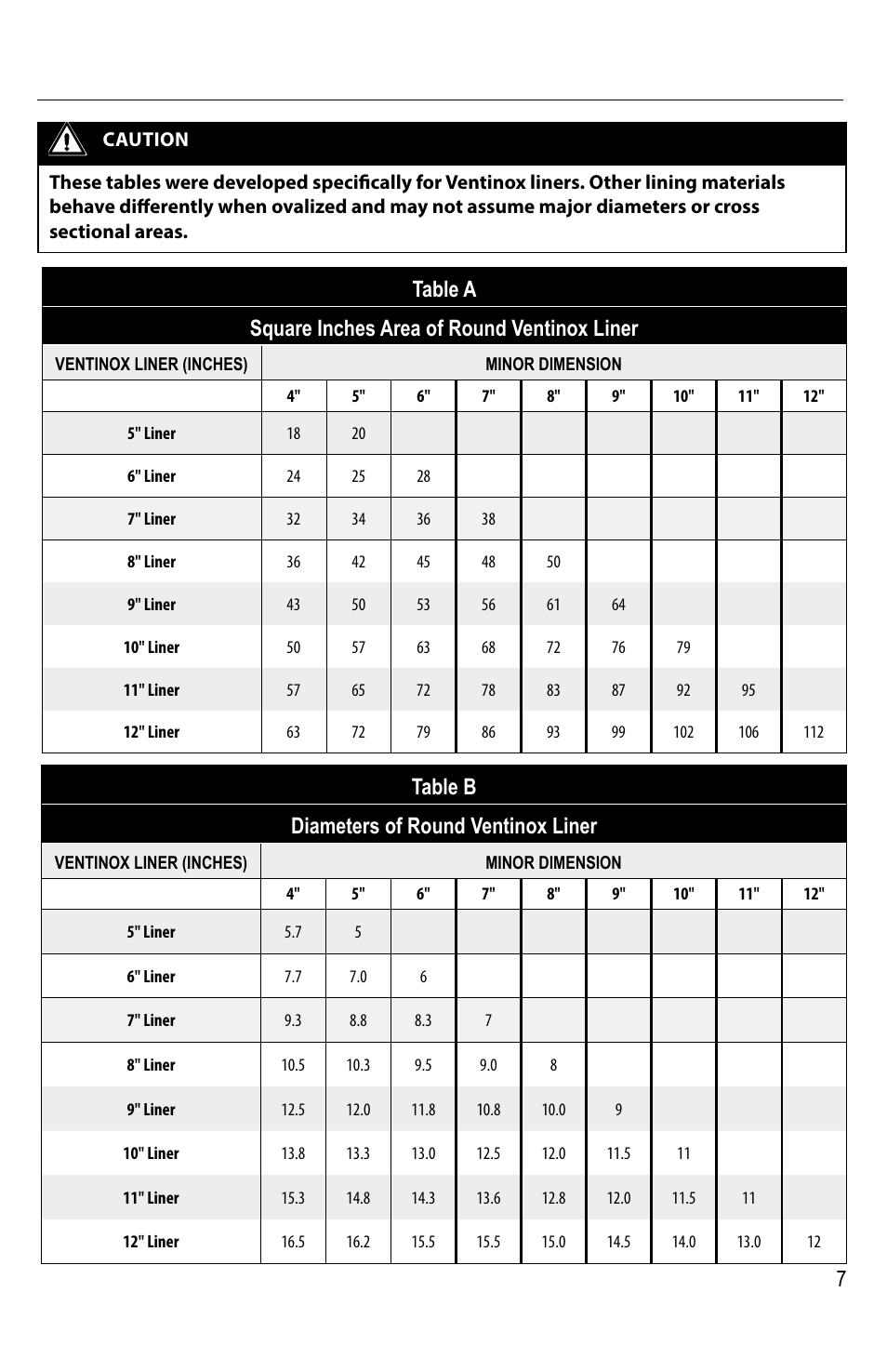 Table a square inches area of round ventinox liner, Table b diameters of round ventinox liner | DuraVent Ovalizing Flexible Liners User Manual | Page 7 / 8