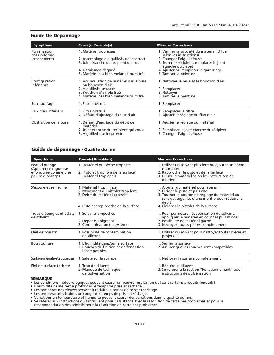 Campbell Hausfeld HVLP User Manual | Page 17 / 40