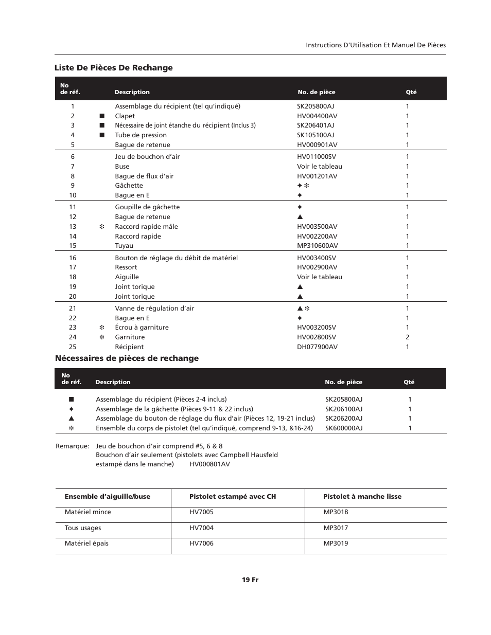 Campbell Hausfeld HVLP User Manual | Page 19 / 40