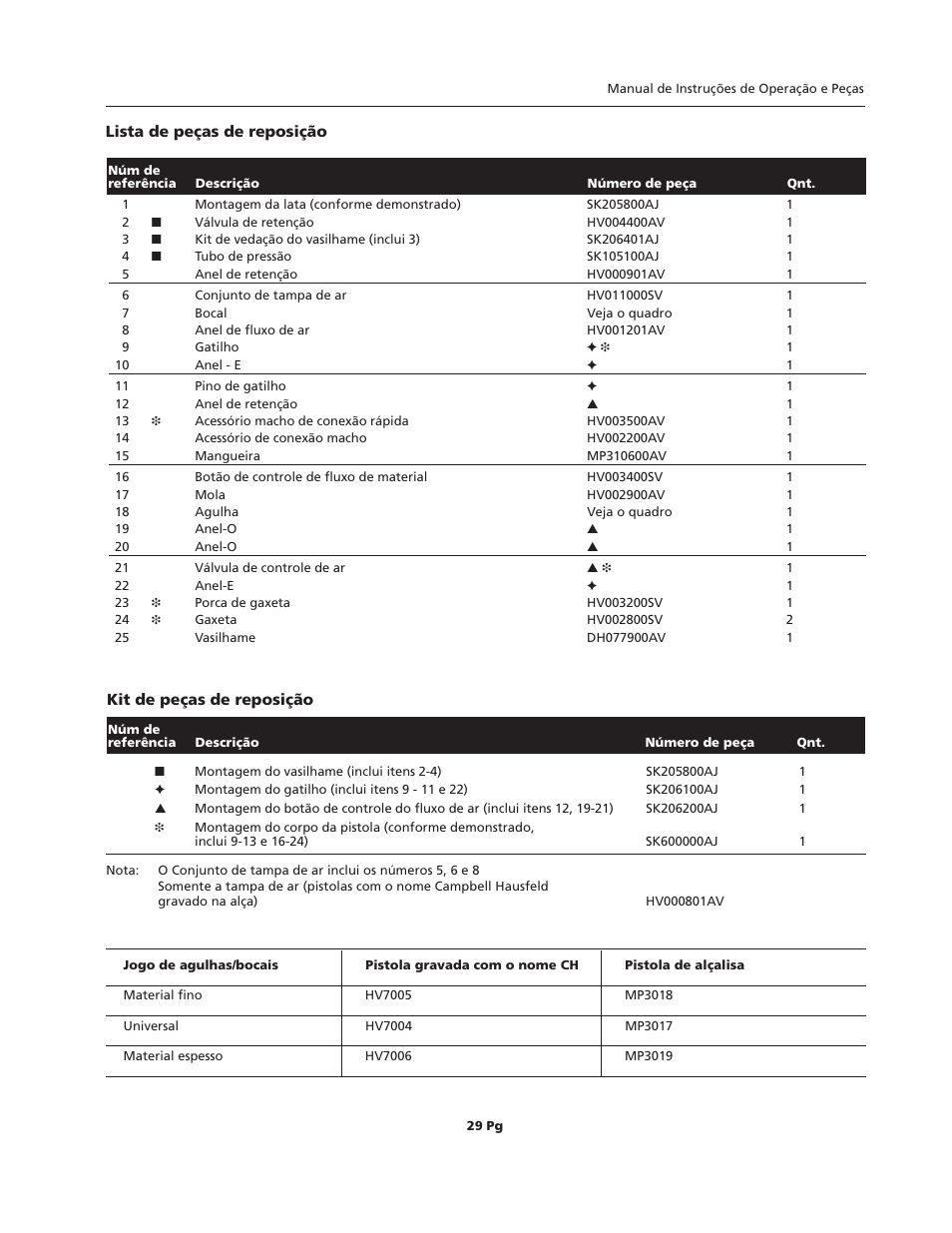 Campbell Hausfeld HVLP User Manual | Page 29 / 40