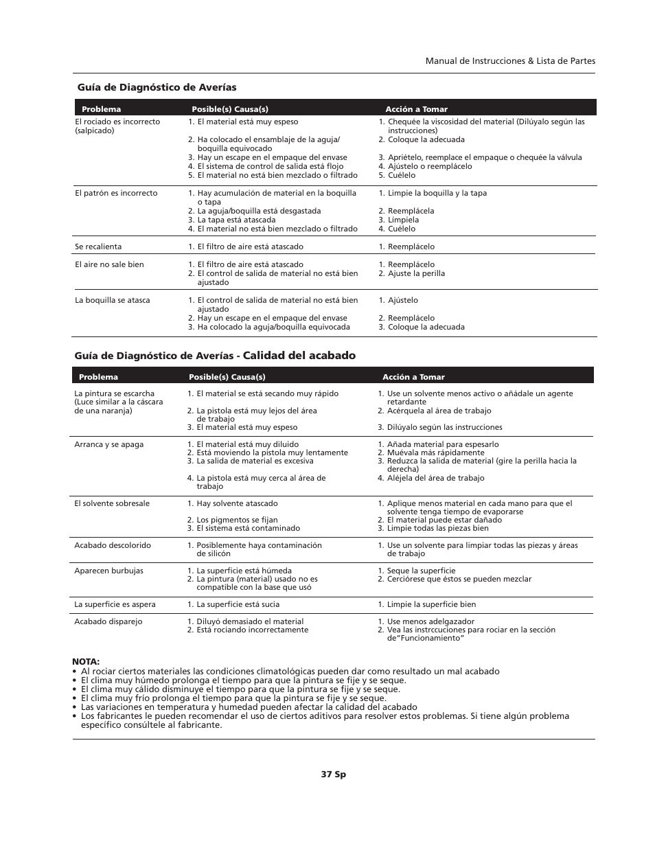 Calidad del acabado | Campbell Hausfeld HVLP User Manual | Page 37 / 40