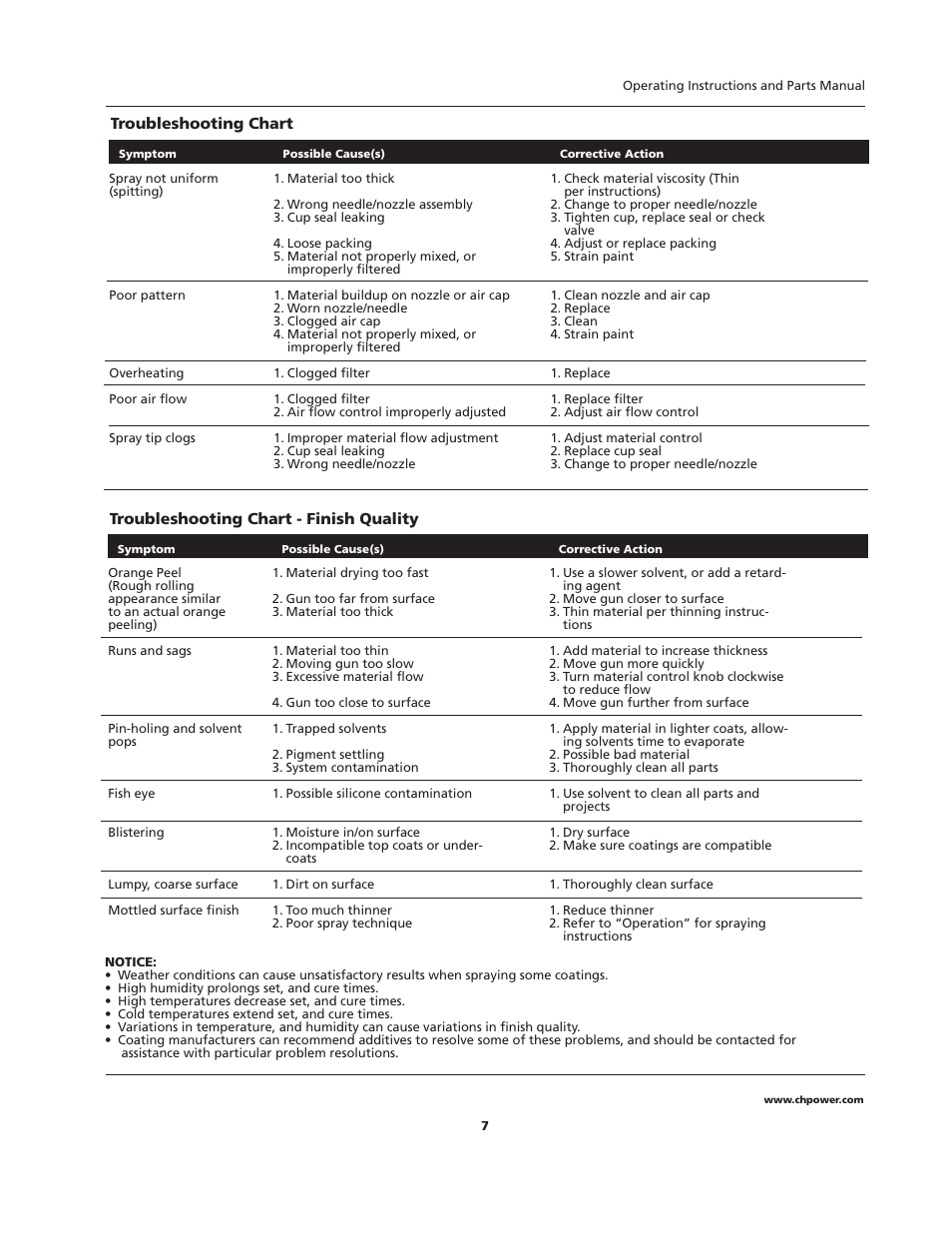 Campbell Hausfeld HVLP User Manual | Page 7 / 40