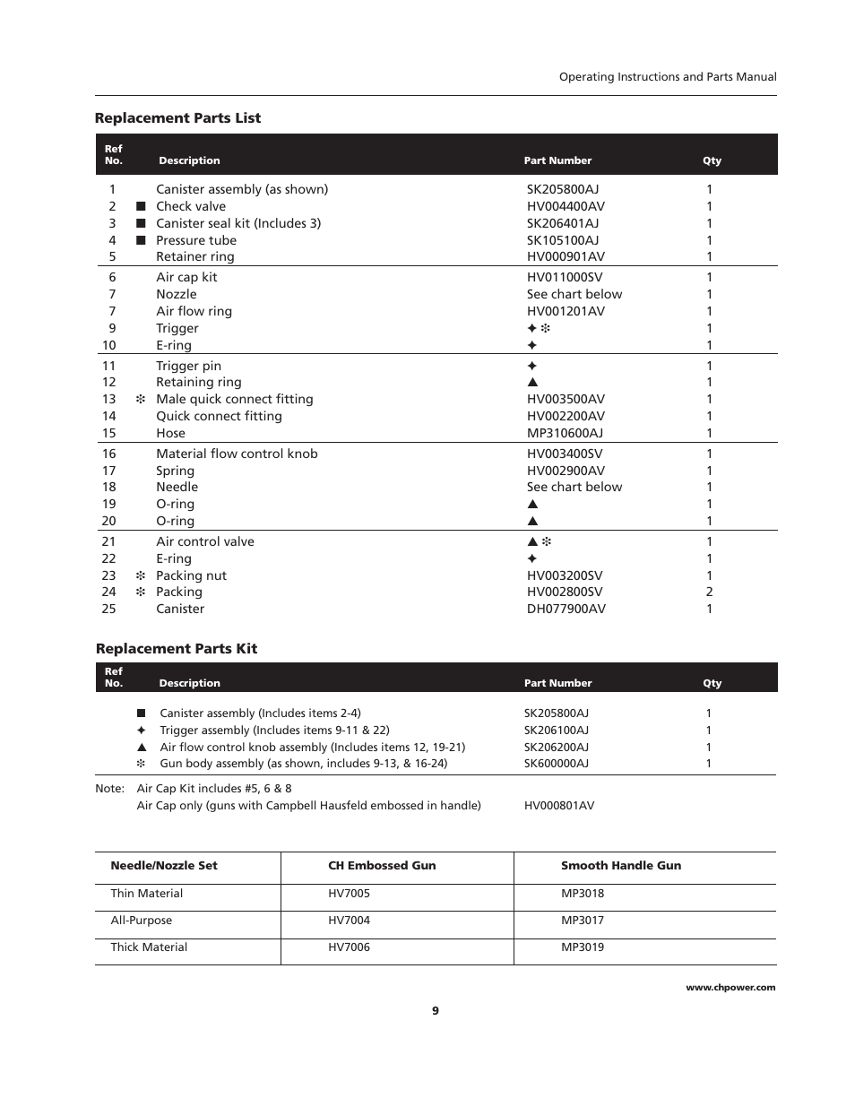 Campbell Hausfeld HVLP User Manual | Page 9 / 40