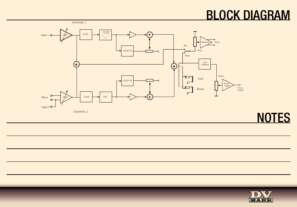 Block diagram | Dv Mark DV AC101 User Manual | Page 9 / 10