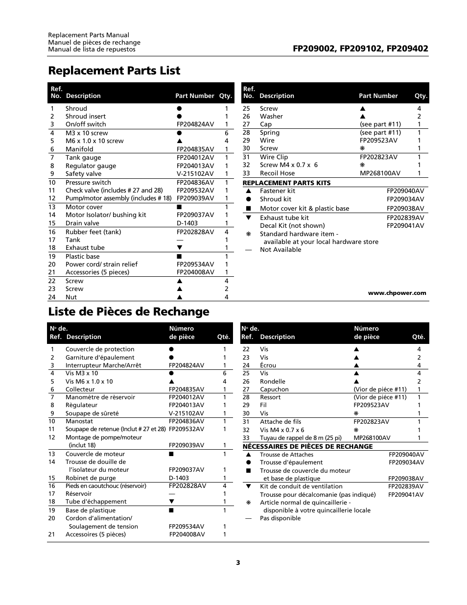 Replacement parts list, Liste de pièces de rechange | Campbell Hausfeld Oilless Compressors FP209002 User Manual | Page 3 / 4