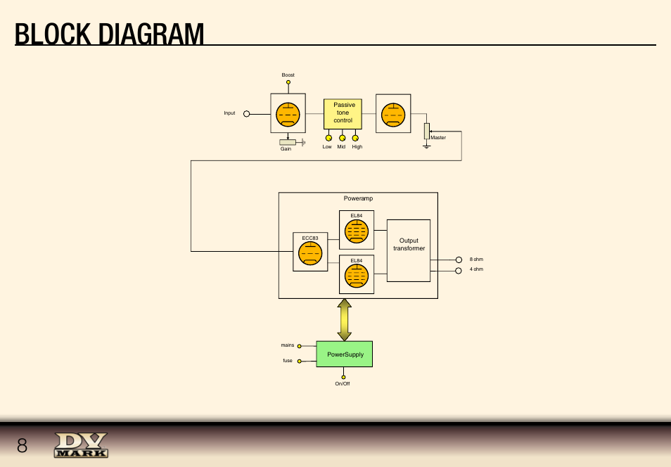 Block diagram | Dv Mark GALILEO 15 User Manual | Page 8 / 12