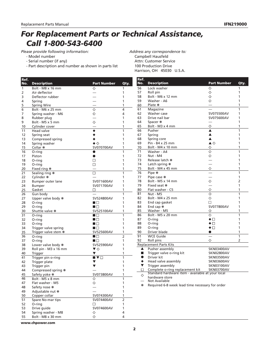 Campbell Hausfeld IFN219000 User Manual | Page 2 / 4