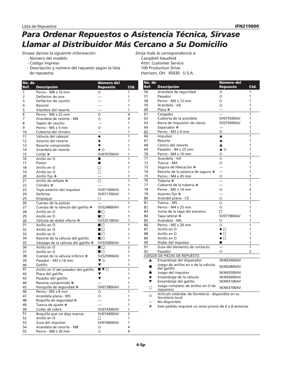 Campbell Hausfeld IFN219000 User Manual | Page 4 / 4