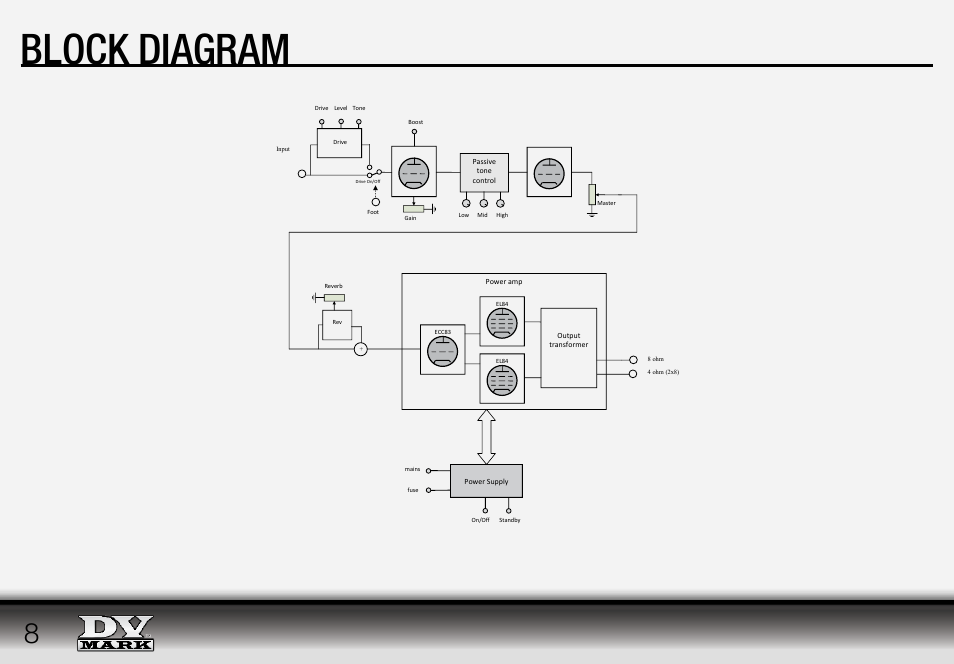 Block diagram | Dv Mark Galileo 15C User Manual | Page 8 / 12