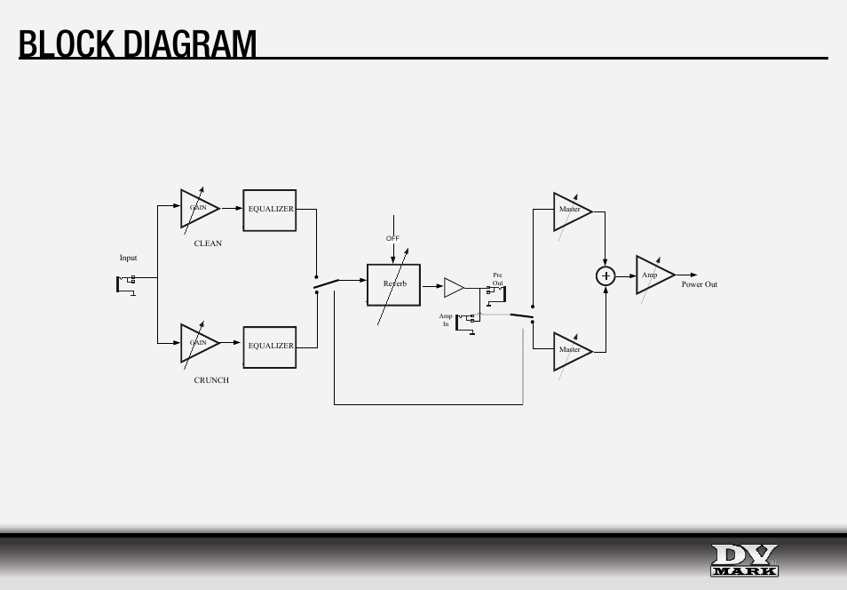 Block diagram | Dv Mark Frank Gambale Combo 112 User Manual | Page 11 / 12
