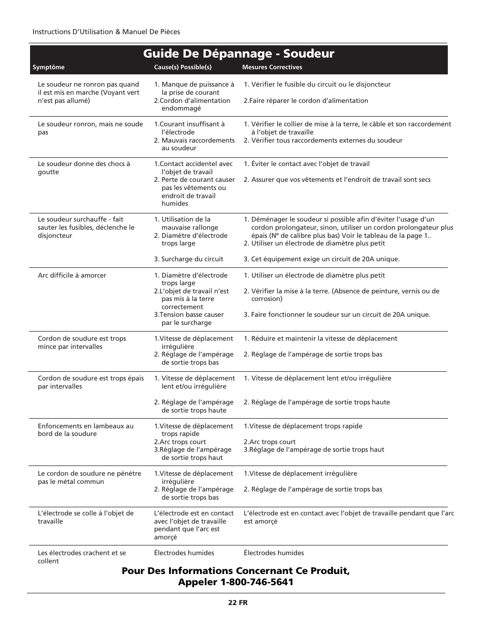 Guide de dépannage - soudeur | Campbell Hausfeld ARCITECH WS2100 User Manual | Page 22 / 36