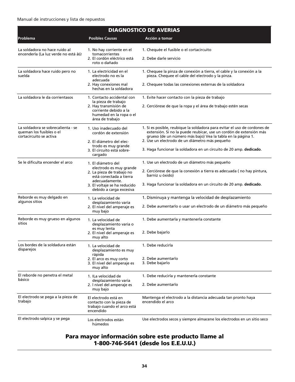 Diagnostico de averias | Campbell Hausfeld ARCITECH WS2100 User Manual | Page 34 / 36