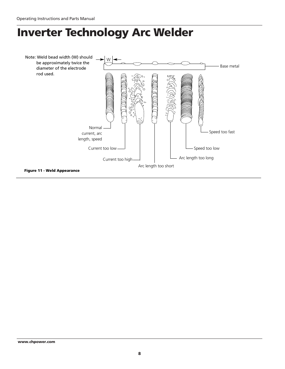 Inverter technology arc welder | Campbell Hausfeld ARCITECH WS2100 User Manual | Page 8 / 36
