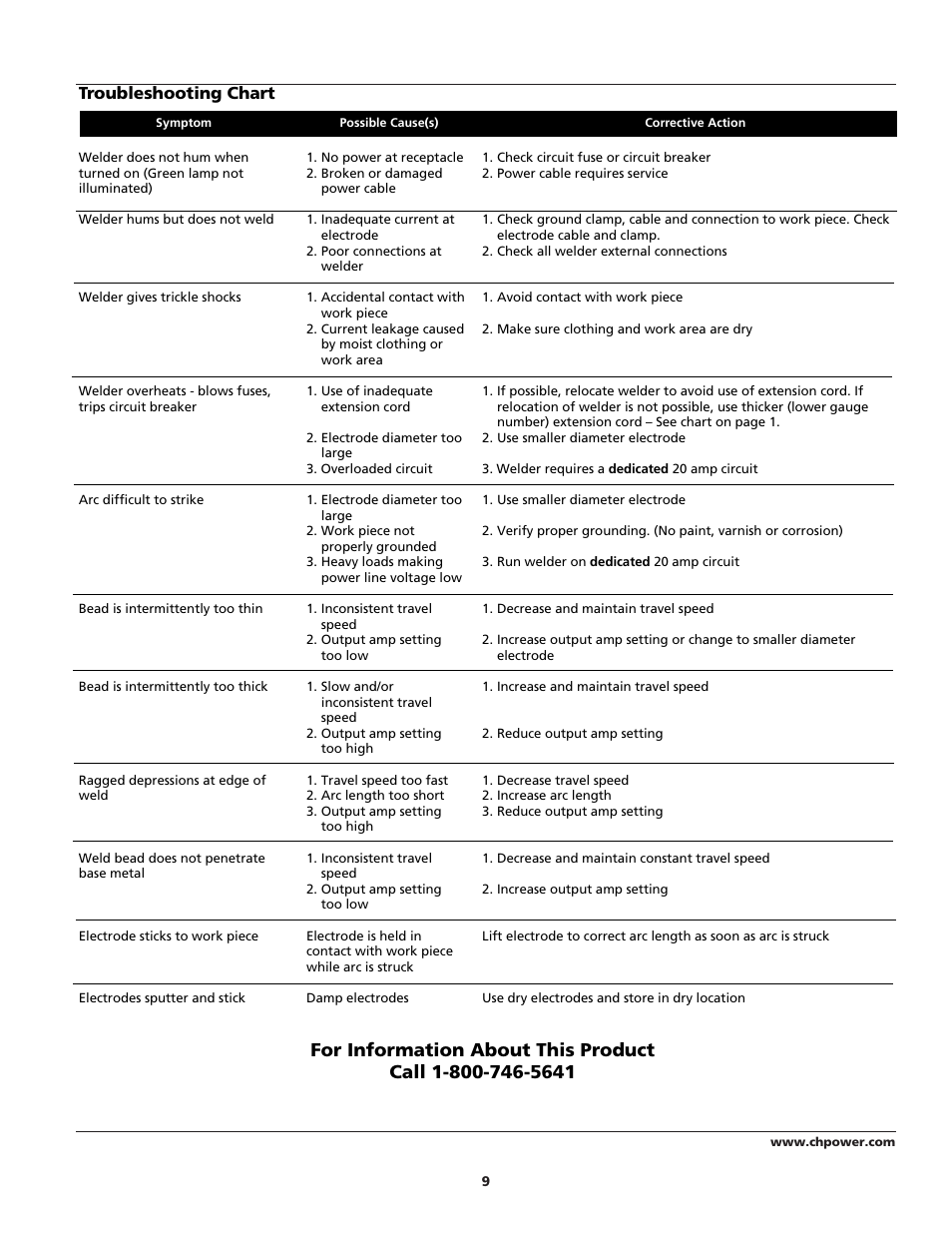 Troubleshooting chart | Campbell Hausfeld ARCITECH WS2100 User Manual | Page 9 / 36