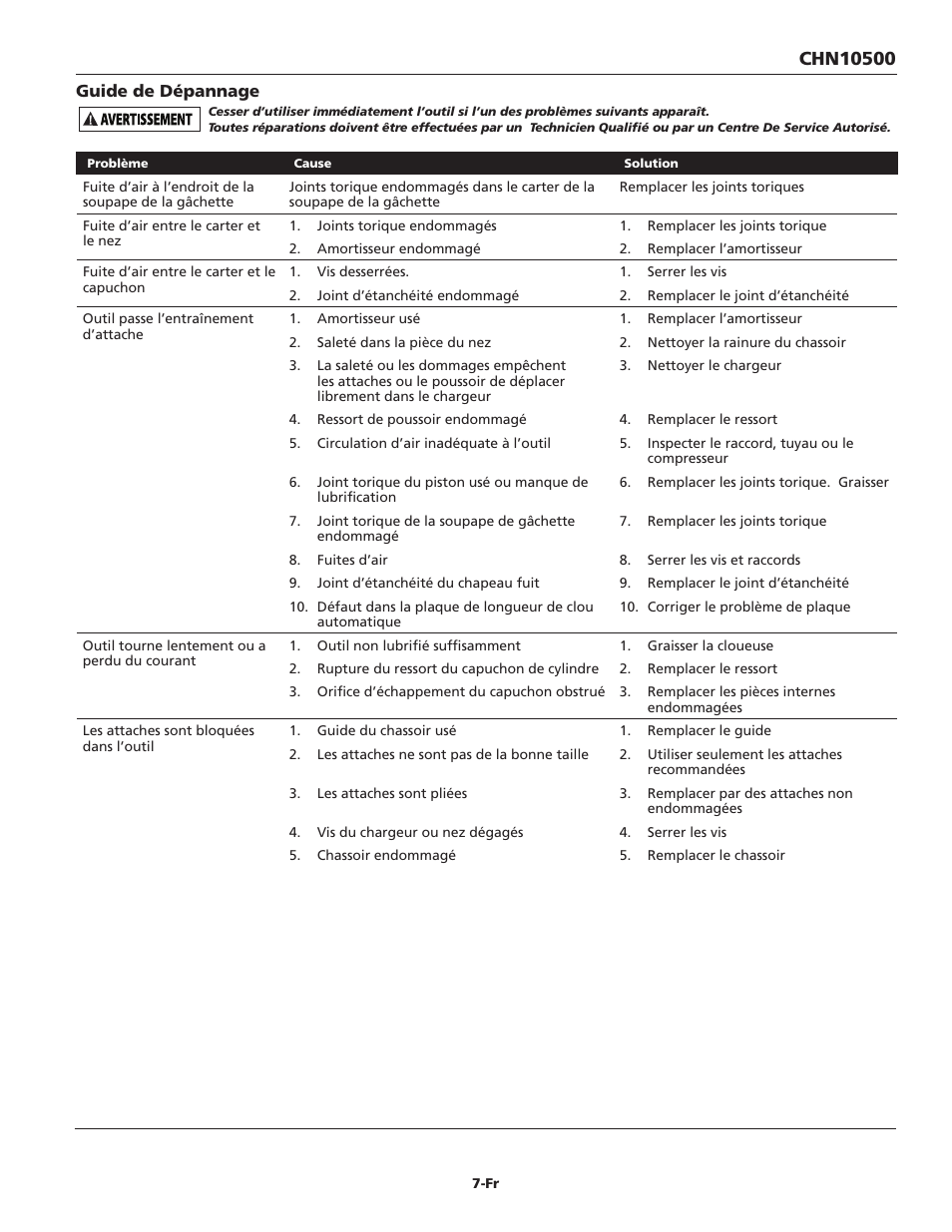 Campbell Hausfeld CHN10500 User Manual | Page 15 / 24