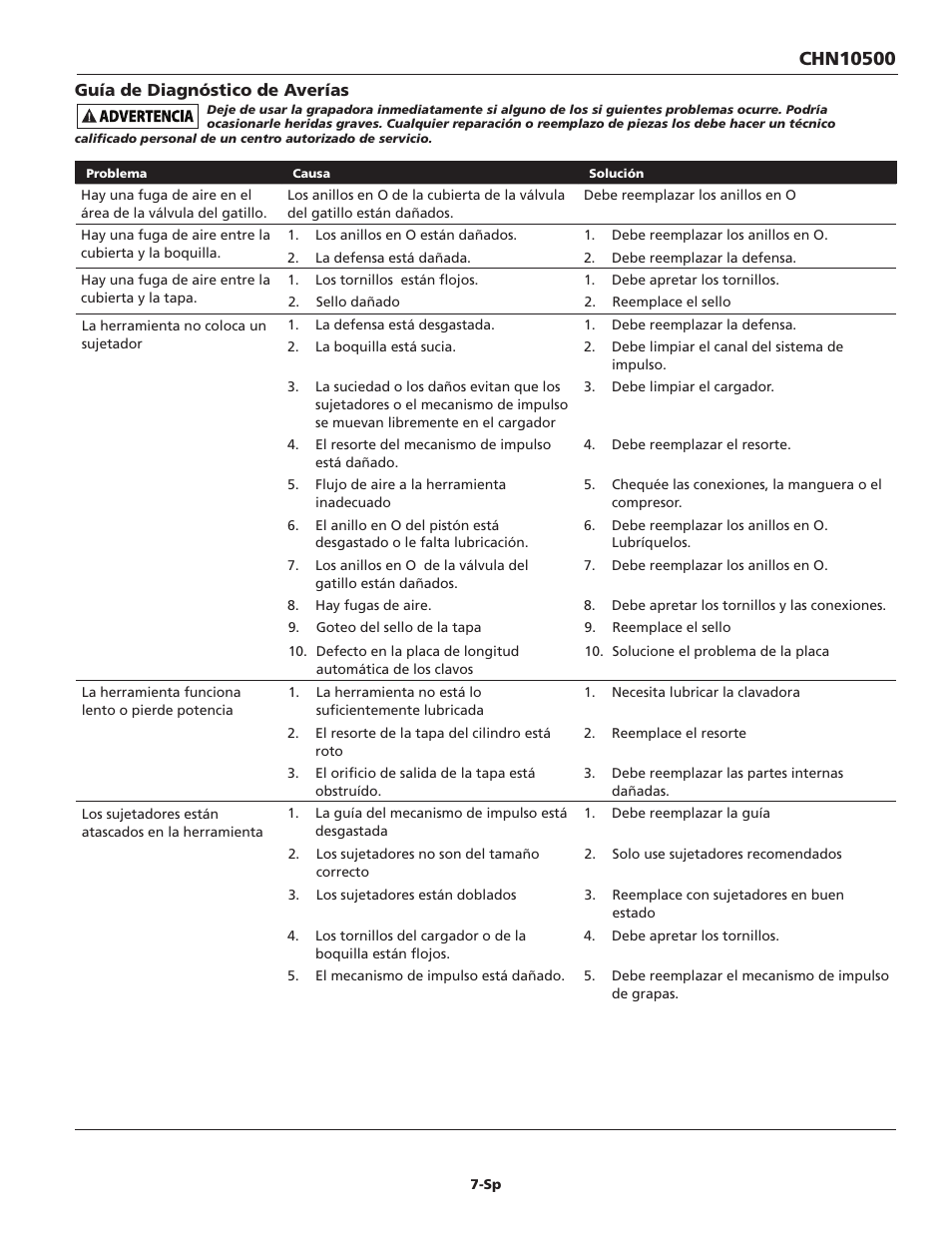 Campbell Hausfeld CHN10500 User Manual | Page 23 / 24