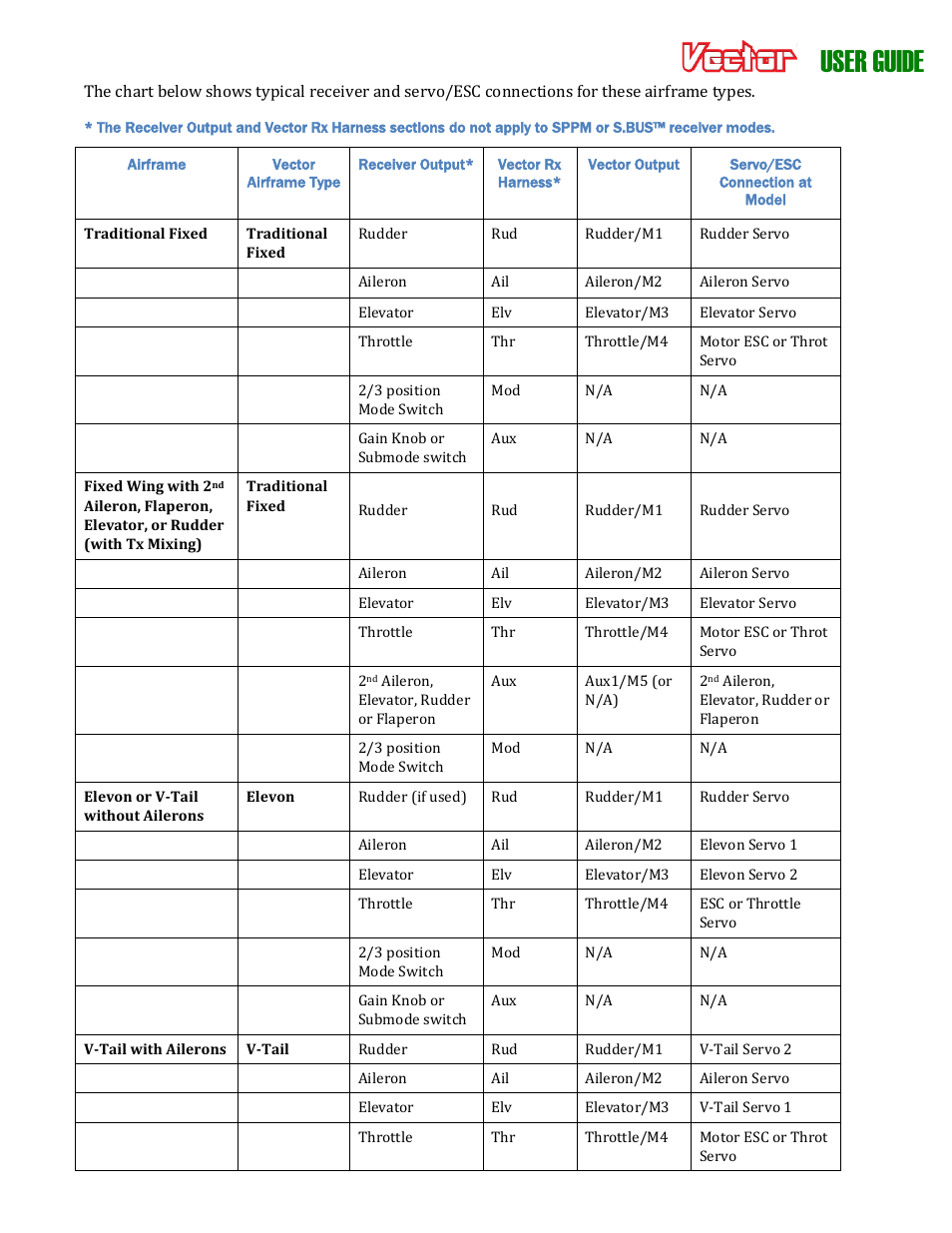 User guide | Eagle Tree Vector User Manual | Page 23 / 91