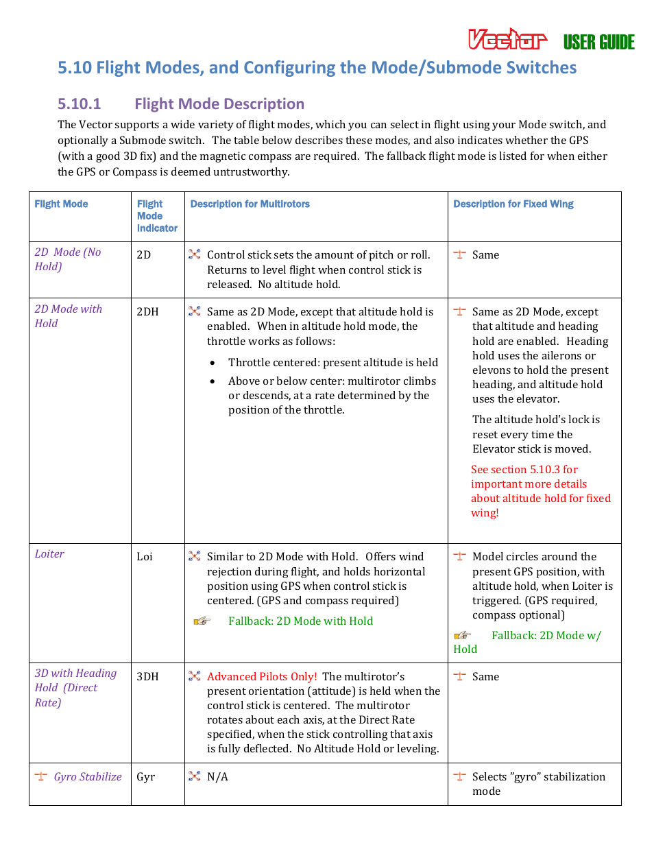 User guide, 1 flight mode description | Eagle Tree Vector User Manual | Page 38 / 91
