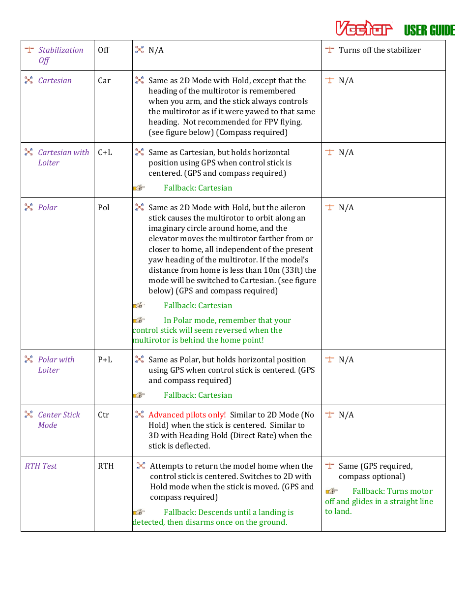 User guide | Eagle Tree Vector User Manual | Page 39 / 91