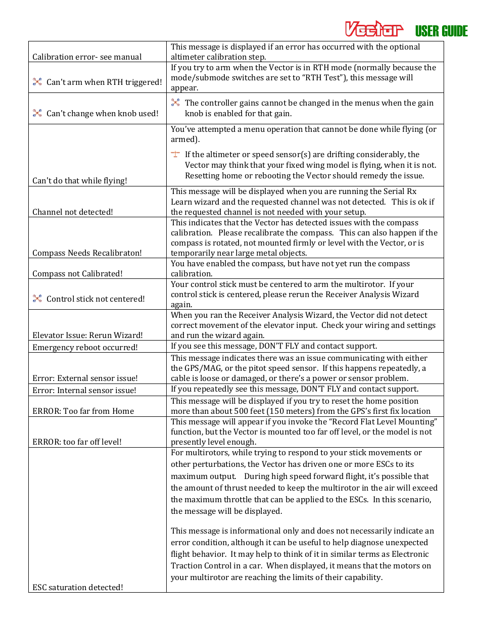 User guide | Eagle Tree Vector User Manual | Page 84 / 91