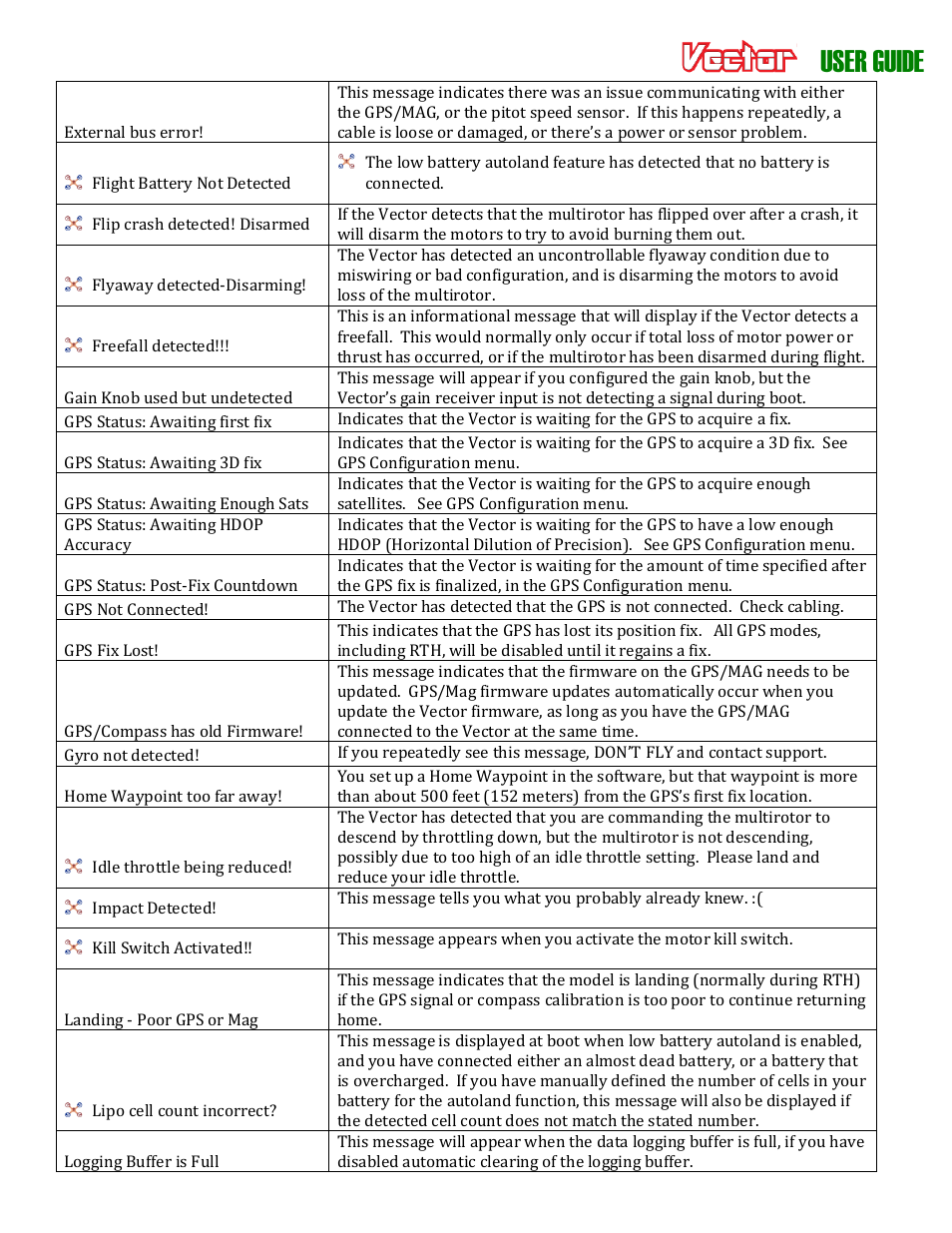 User guide | Eagle Tree Vector User Manual | Page 85 / 91