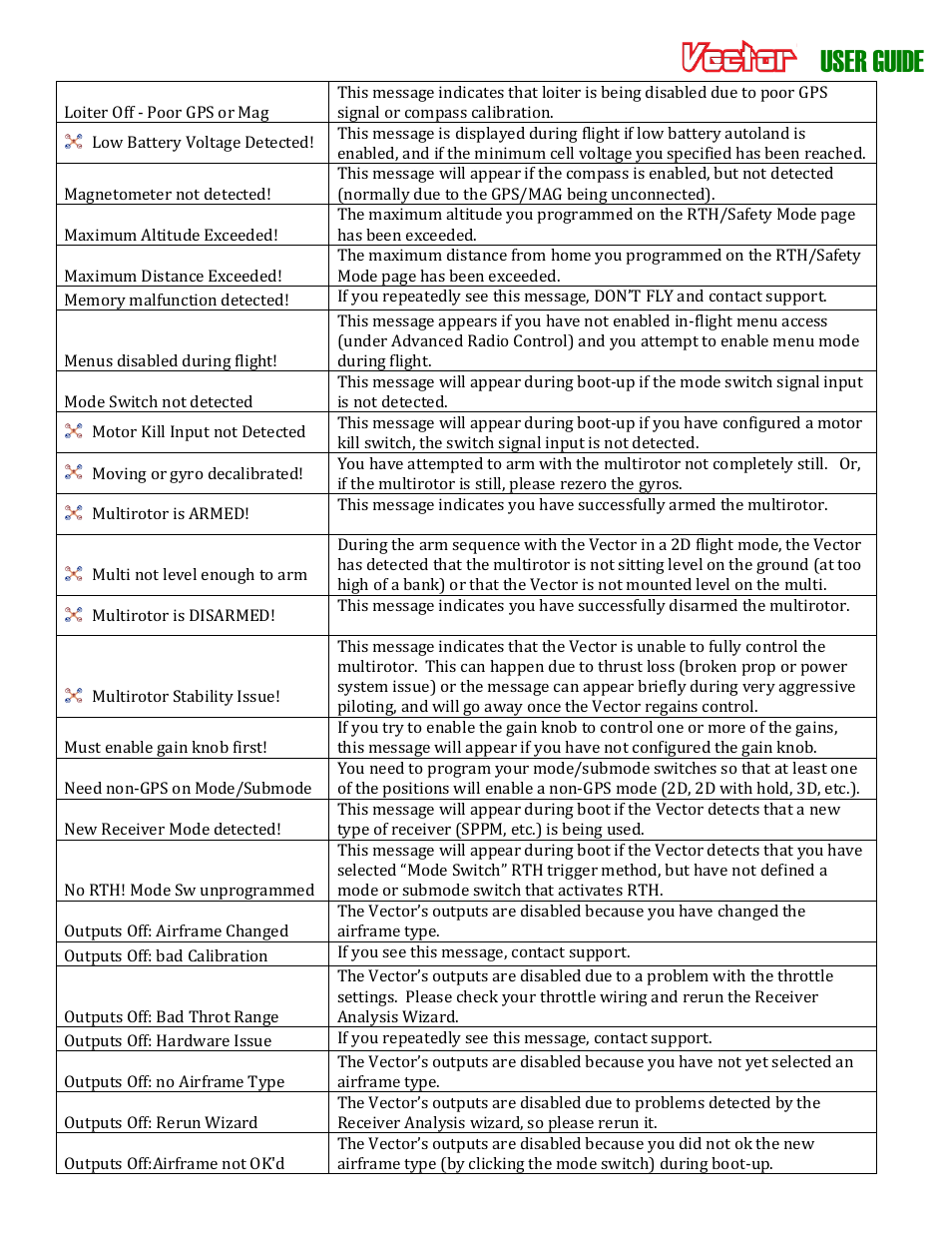 User guide | Eagle Tree Vector User Manual | Page 86 / 91