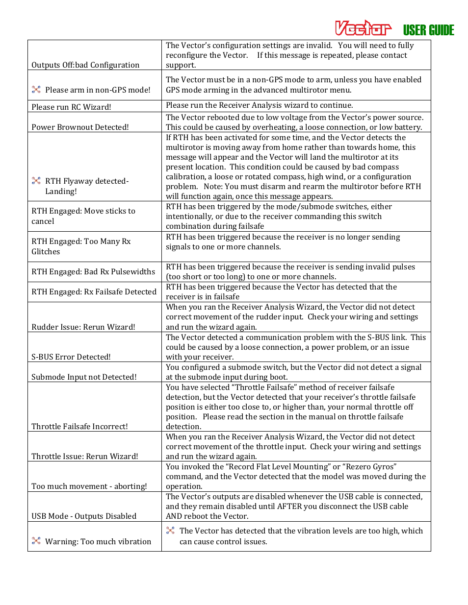 User guide | Eagle Tree Vector User Manual | Page 87 / 91