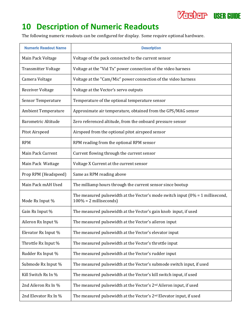 10 description of numeric readouts, User guide | Eagle Tree Vector User Manual | Page 88 / 91