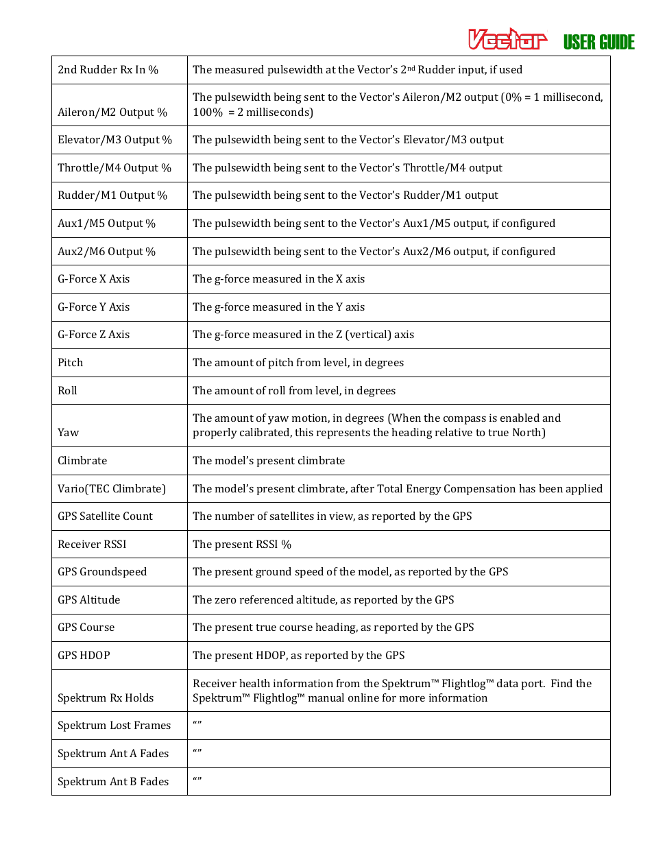 User guide | Eagle Tree Vector User Manual | Page 89 / 91