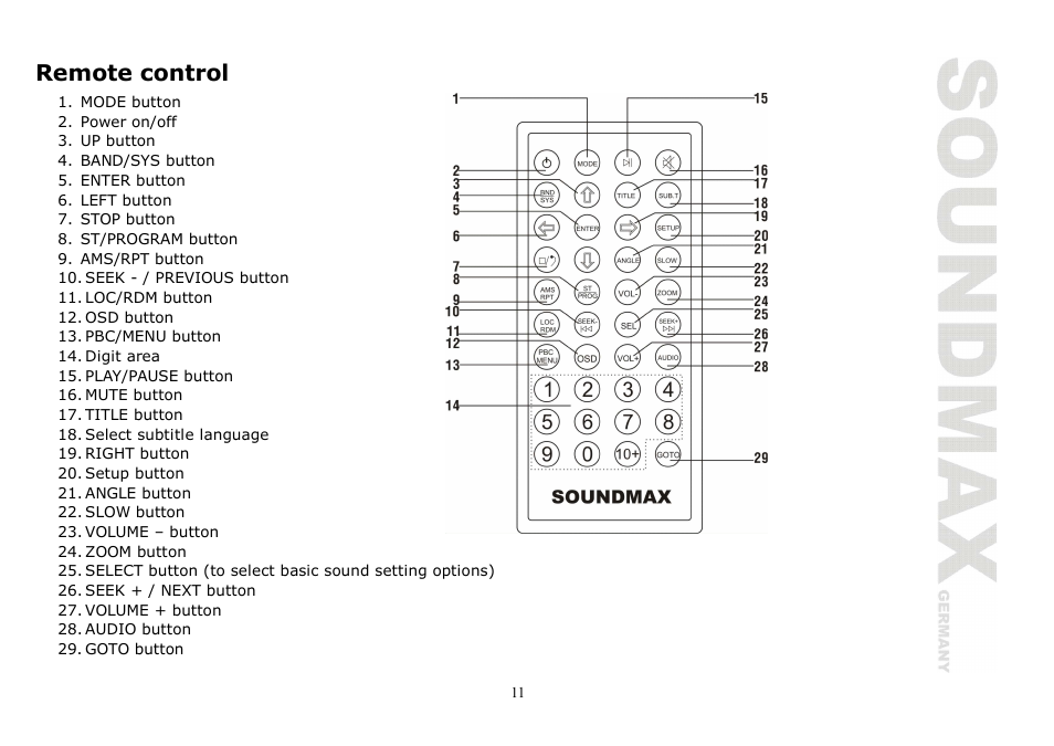 Remote control | SoundMax SM-CMD2020 User Manual | Page 11 / 81