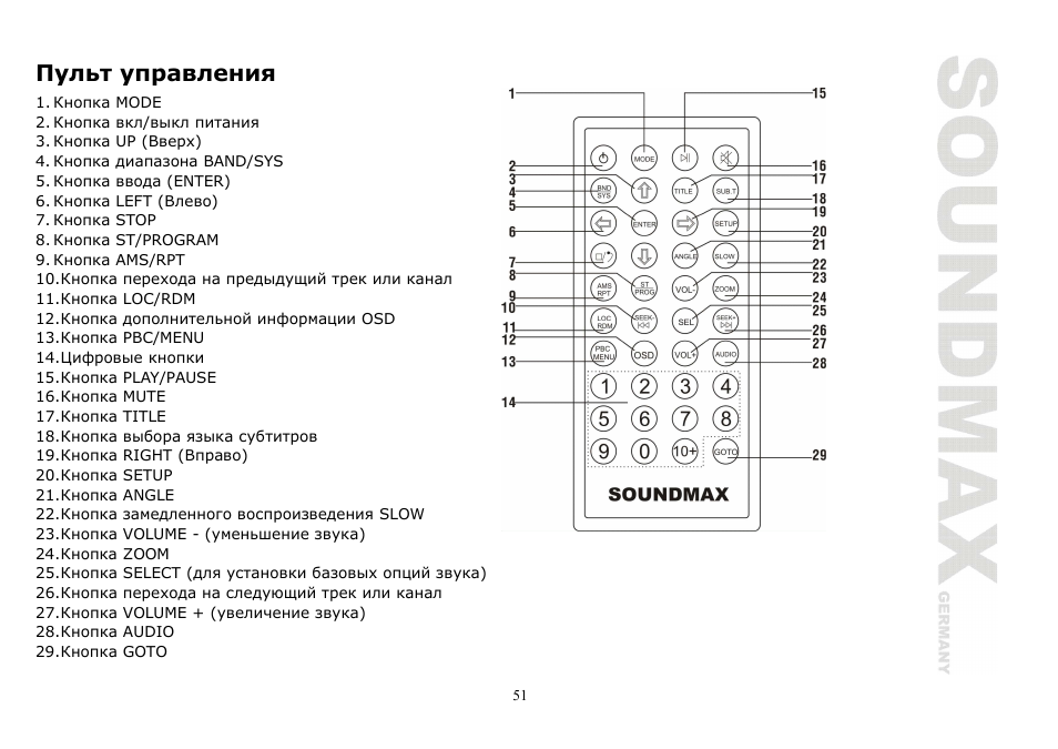 SoundMax SM-CMD2020 User Manual | Page 51 / 81