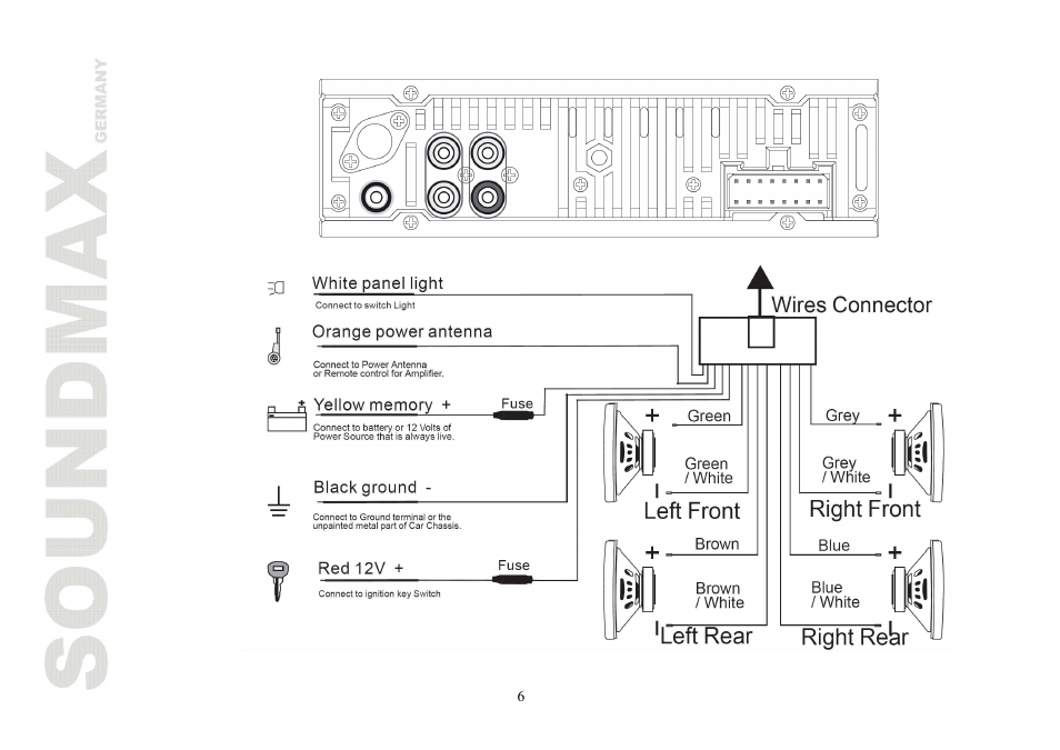 SoundMax SM-CMD2020 User Manual | Page 6 / 81