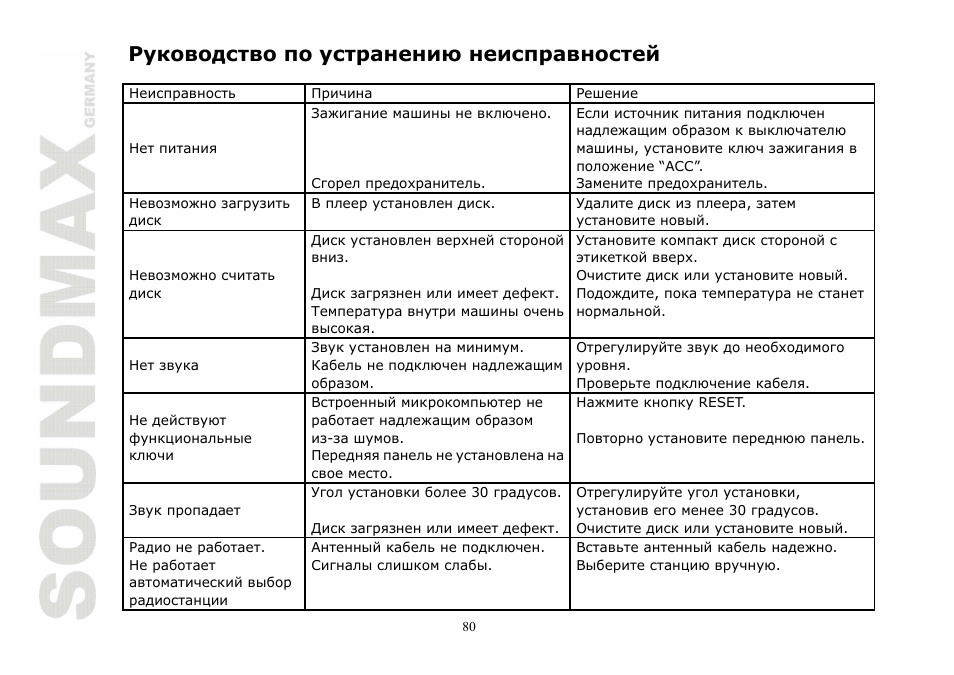SoundMax SM-CMD2020 User Manual | Page 80 / 81