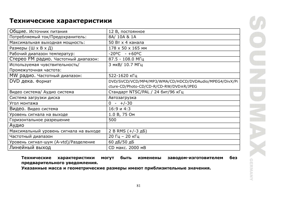 SoundMax SM-CMD2020 User Manual | Page 81 / 81